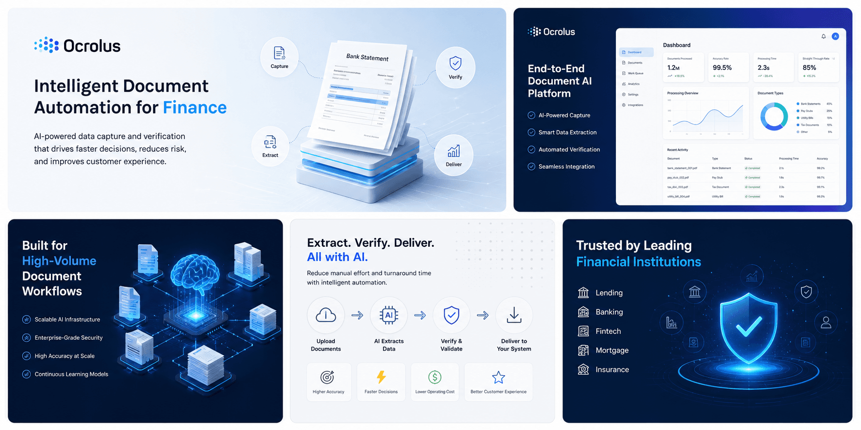 Ocrolus case study platform capabilities