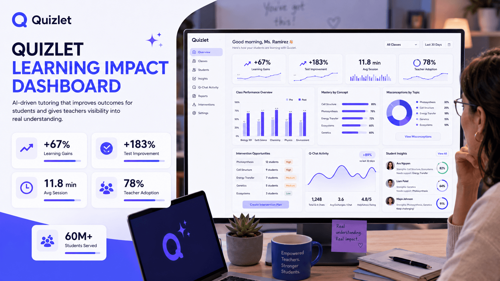 Quizlet case study visual