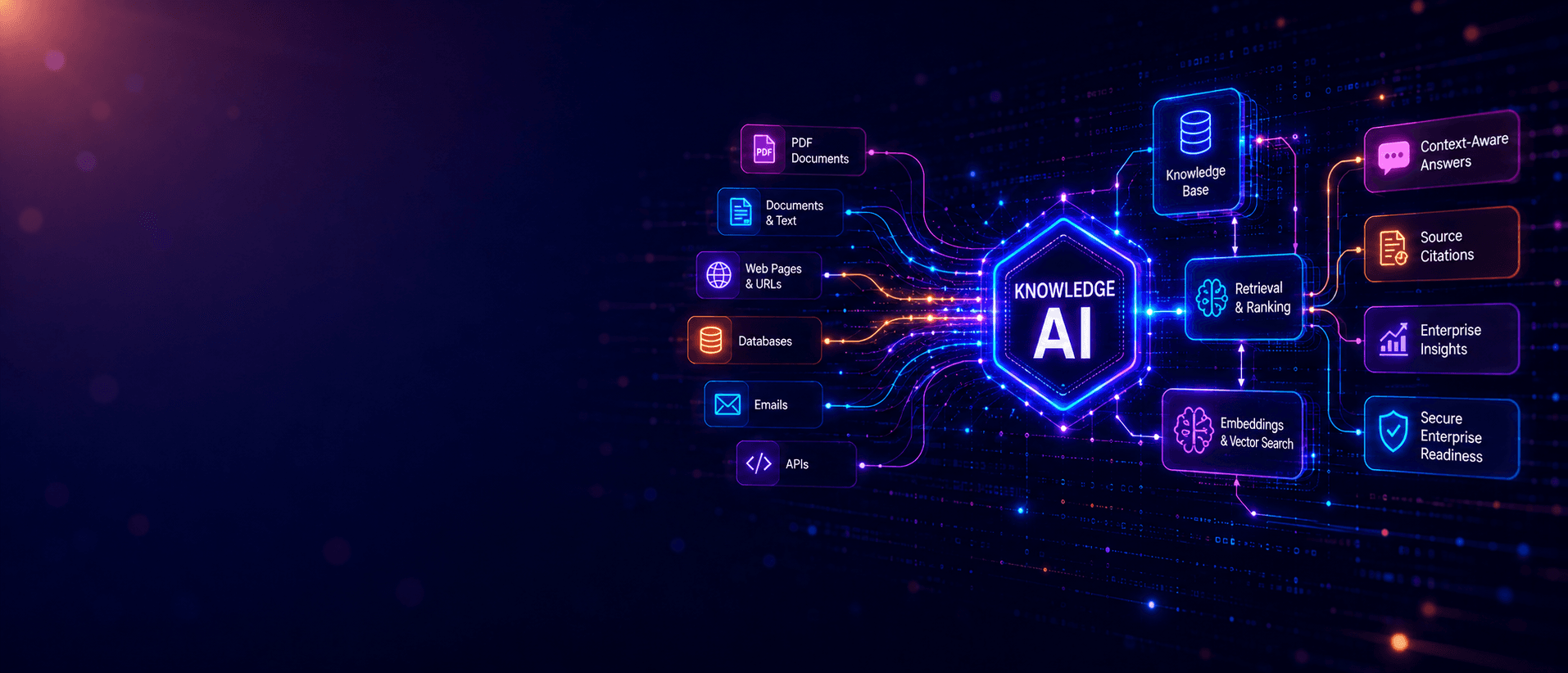 RAG and Knowledge AI service hero illustration